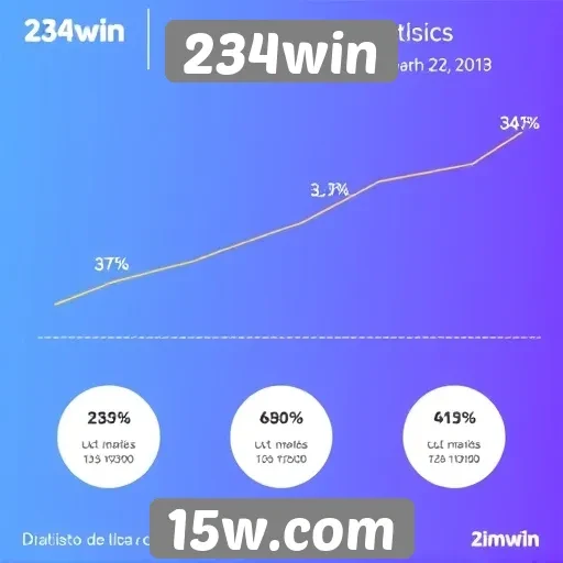 Estatísticas de usuários ativos no 234win