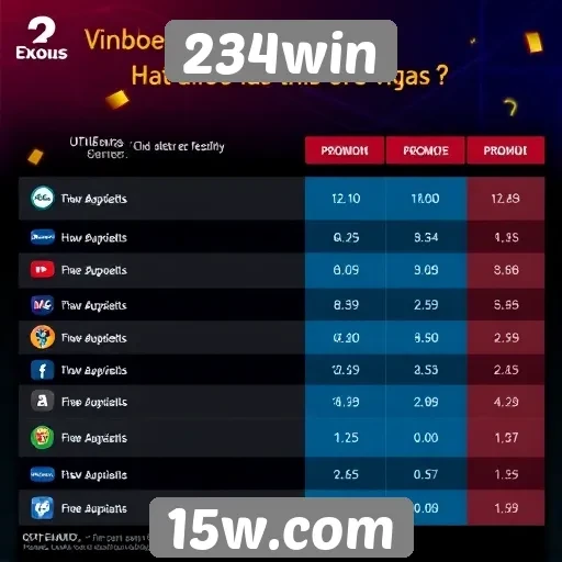 Comparativo das promoções oferecidas pelo 234win